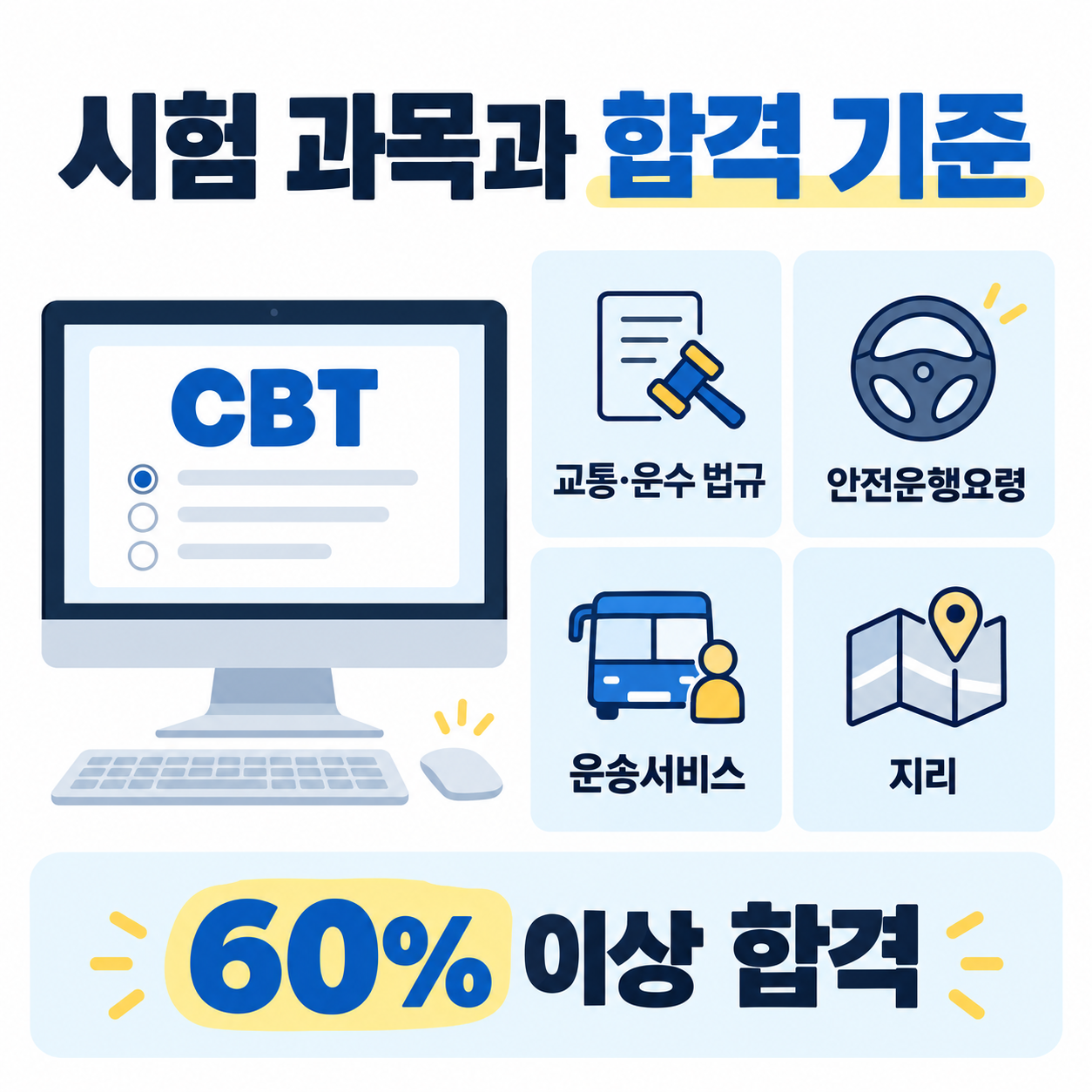 CBT 시험 과목과 합격 기준 2