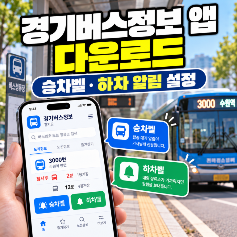 경기버스정보 앱 다운로드 및 승차벨·하차 알림 설정 방법을 안내하는 썸네일 이미지. 경기도 버스정류장과 시내버스, 스마트폰의 경기버스정보 앱 화면이 표현되어 있다.