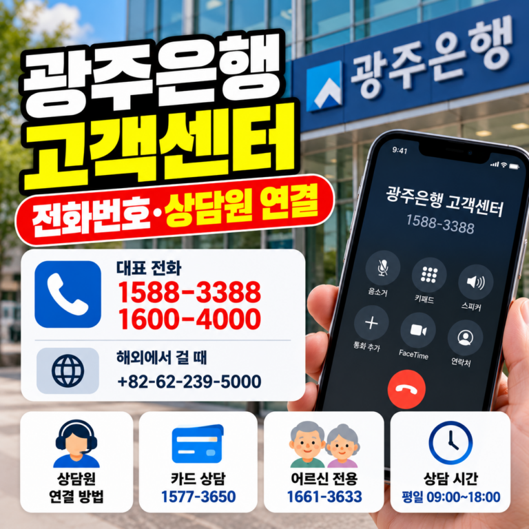 광주은행 고객센터 전화번호 1588-3388, 1600-4000과 ARS 상담원 연결 방법을 안내하는 썸네일 이미지. 광주은행 건물과 스마트폰 전화 연결 화면이 표시되어 있다.