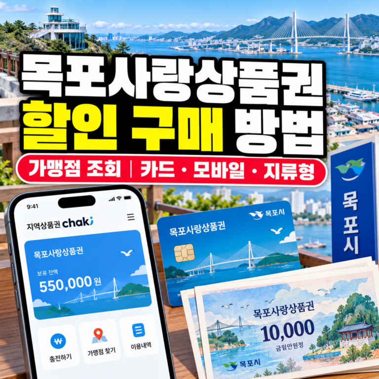 목포사랑상품권 할인 구매 방법과 카드형·모바일형·지류형 상품권 구매 및 가맹점 조회 안내