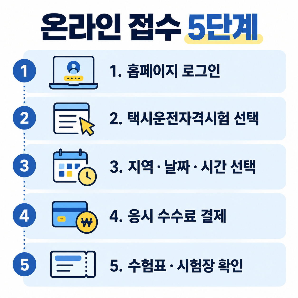 온라인 접수 5단계 체크리스트 3