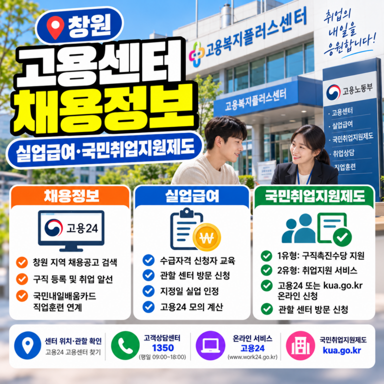 창원고용복지센터 채용정보 확인과 실업급여 신청 방법 및 국민취업지원제도 안내