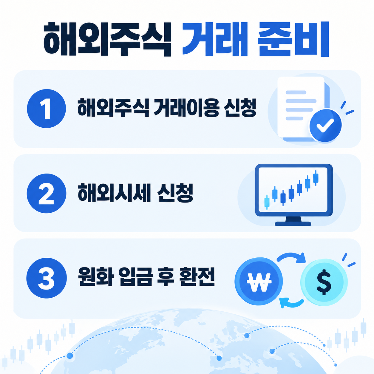 해외주식 거래 준비 3단계 3