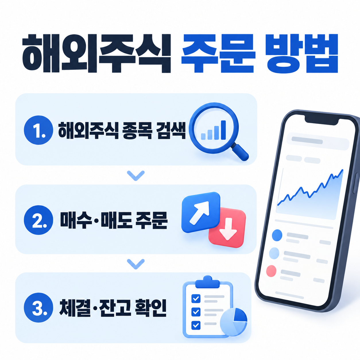 해외주식 주문 3단계 안내 5